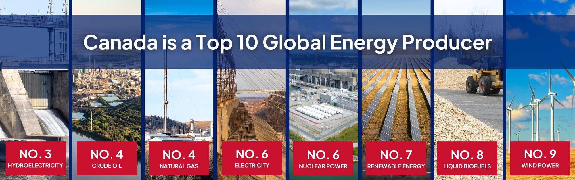 20250109 - Canada Top 10 Global Energy Producer-1