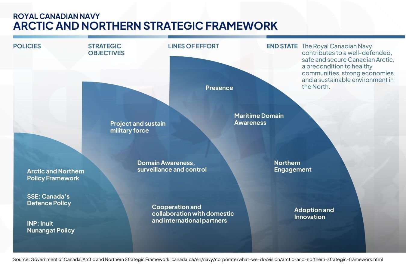 20251013 - The Strategic Campaign Plan and Government Threat Assessment - CIIS