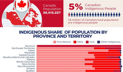 indigenous-led-growth-in-canadas