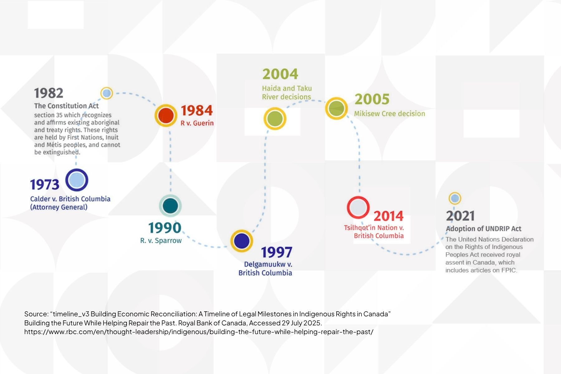 Indigenous Canadian Business Partnerships: Deep Historical Foundations For Modern Opportunities