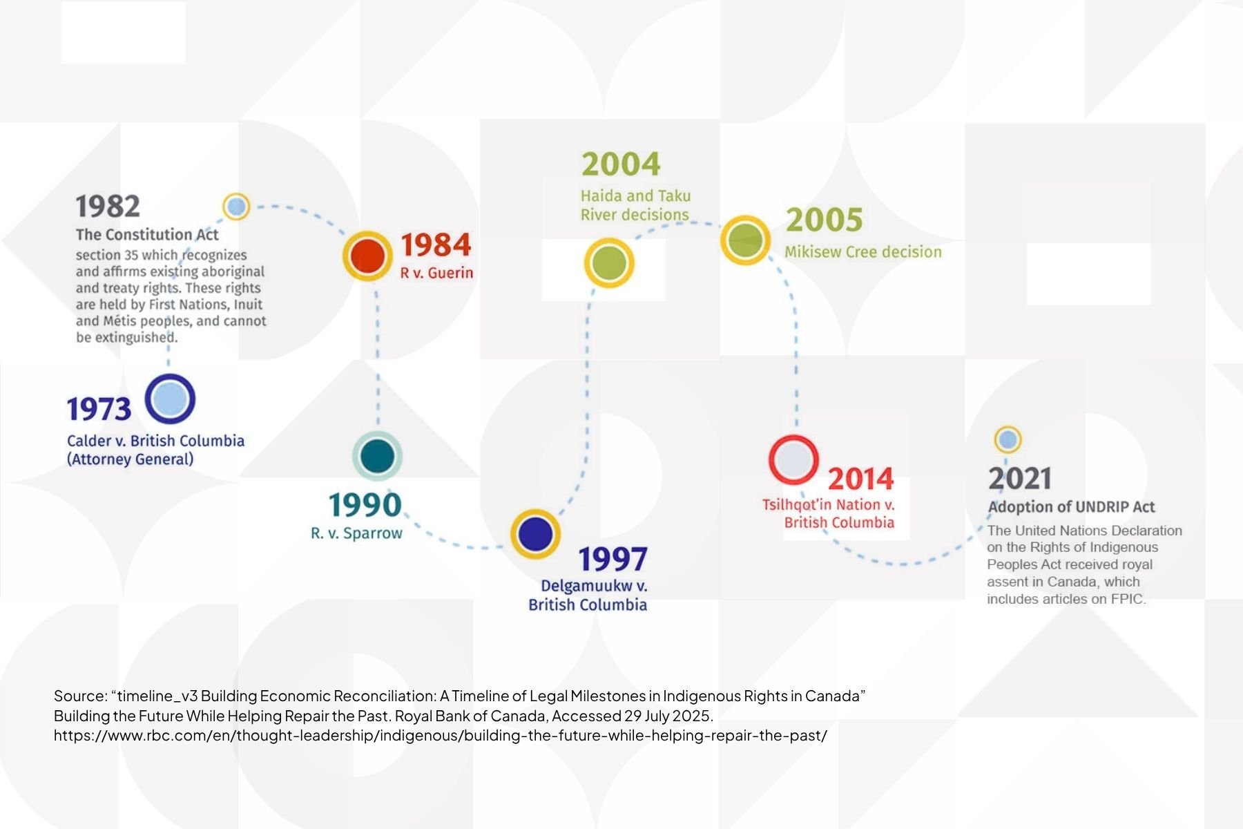 20250729 - Indigenous Canadian Business Partnerships Deep Historical Foundations for Modern Opportunities - CIIS