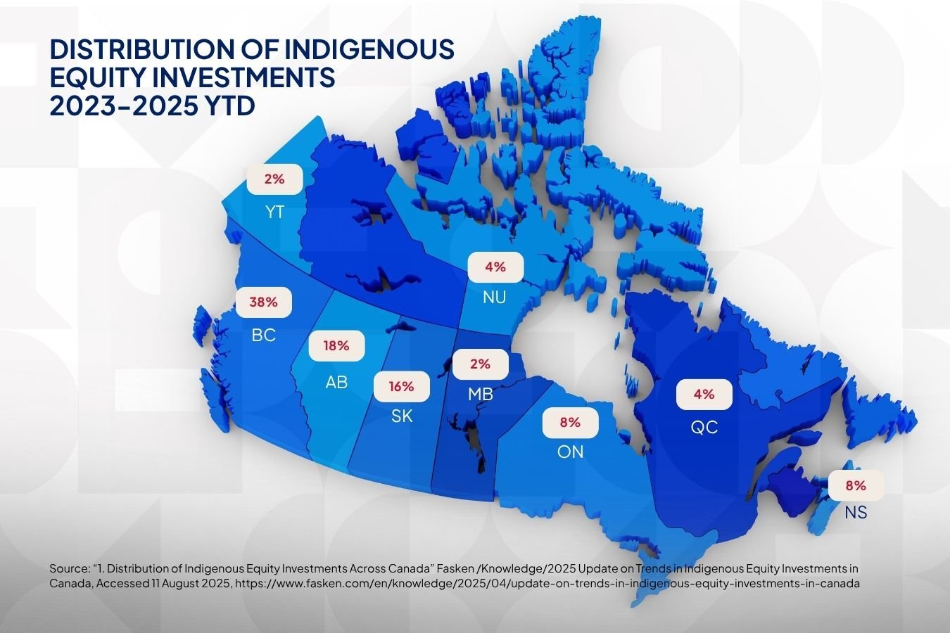 20250811 - Beyond Minority Stakes_ How Indigenous Majority Ownership Is Reshaping Canadas Investment Landscape - CIIS
