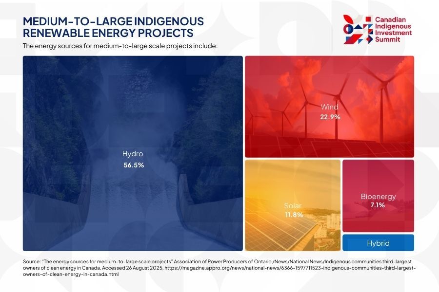 20250826 - WK35 - Clean Energy Sovereignty - CIIS-1