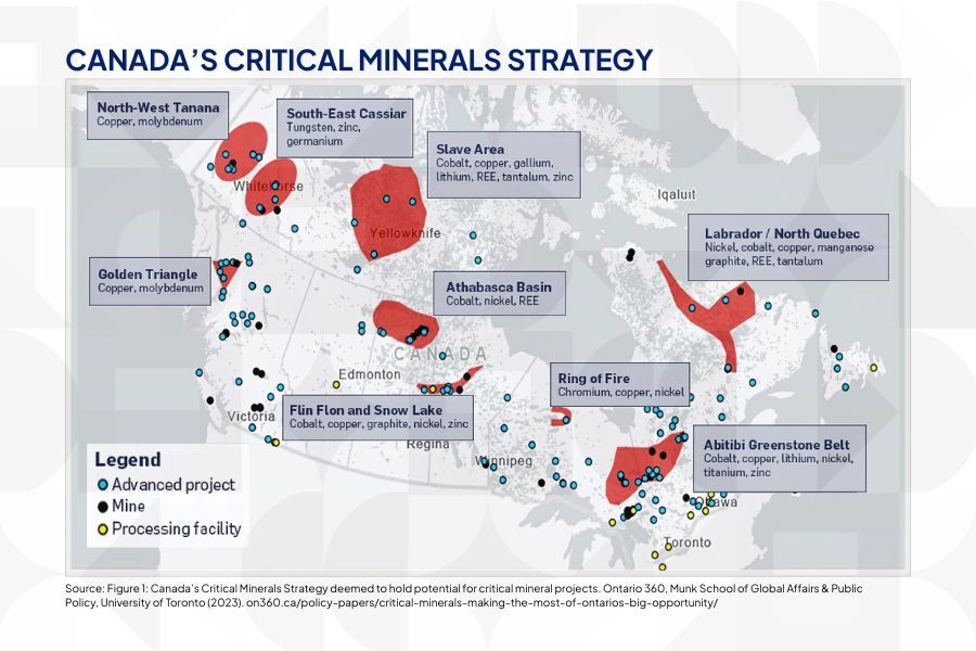 20250922 - Critical Minerals Sovereignty - CIIS
