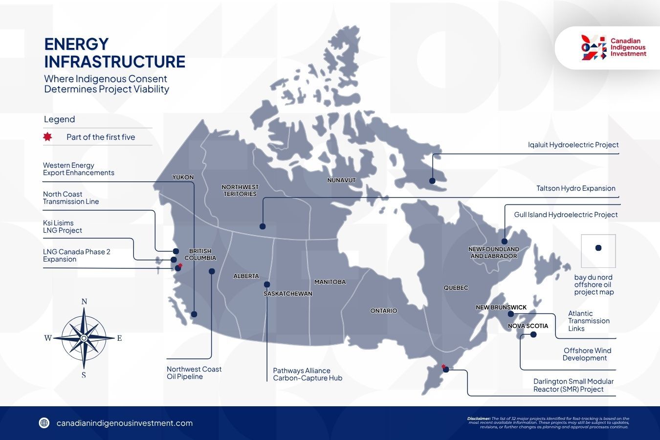 20251017 - BP229 - Energy Infrastructure - CIIS