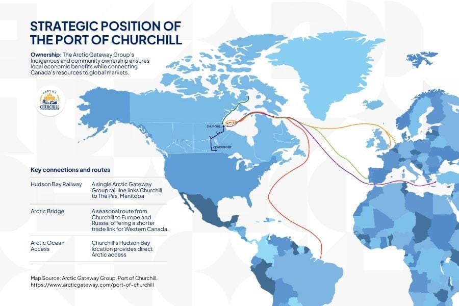 Canada's Dual-Use Infrastructure: Strategic Investment Convergence of Defence and Economic Development