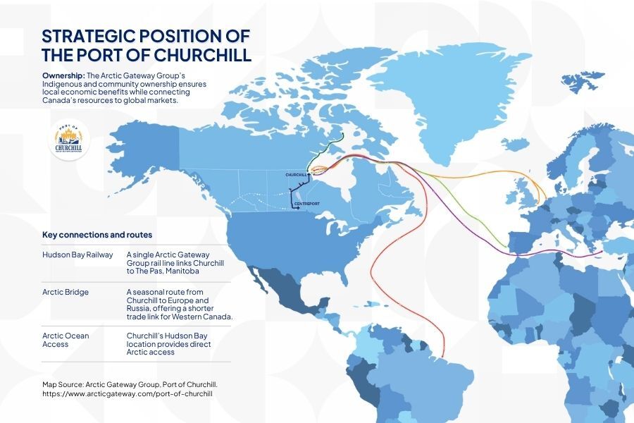 20251029 - BP229 - Canada’s Dual-Use Projects An In-Depth Insight into Strategic Investment and Key Areas of Focus - CIIS